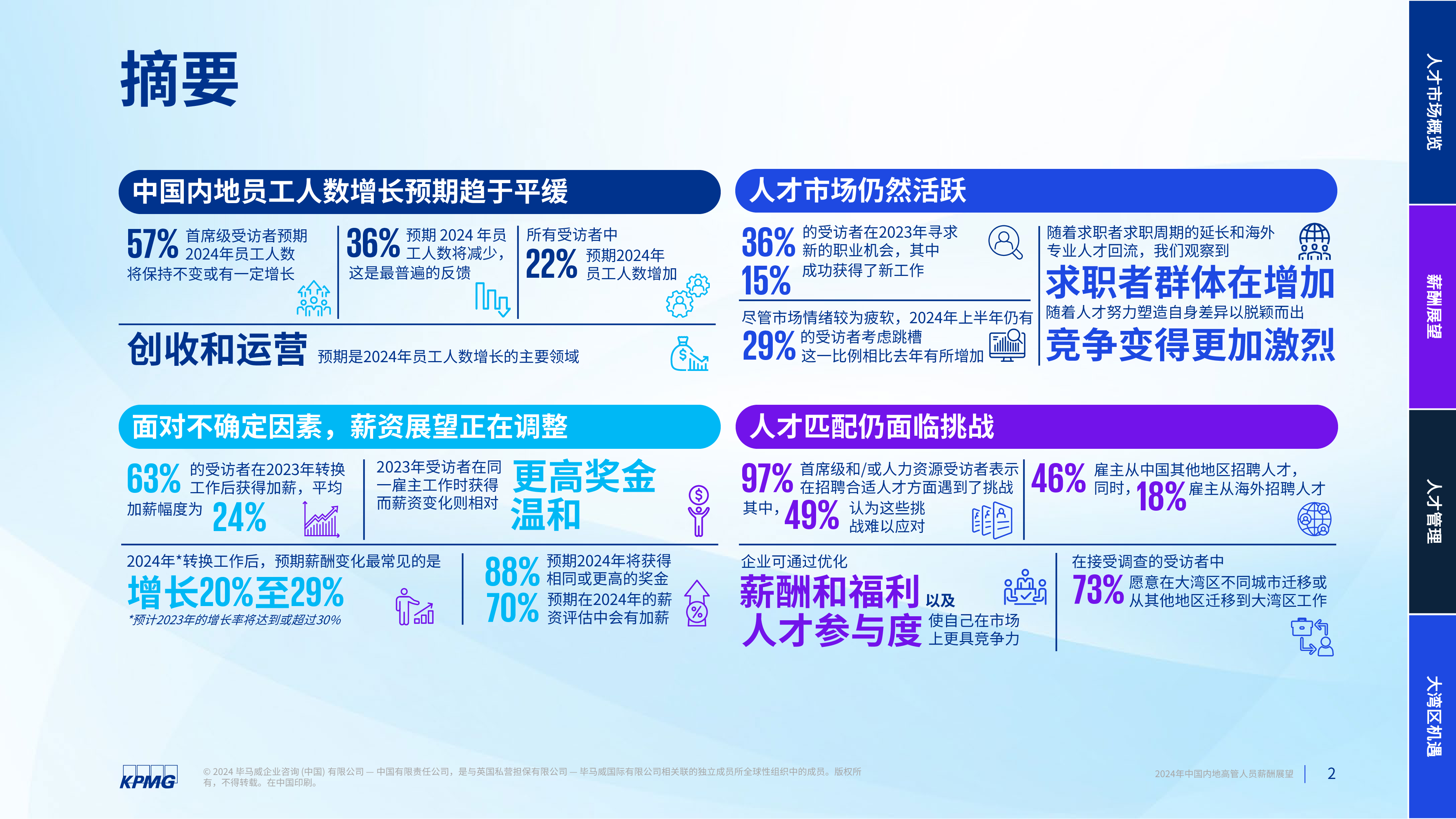 毕马威2024年中国内地高管人员薪酬展望报告49页
